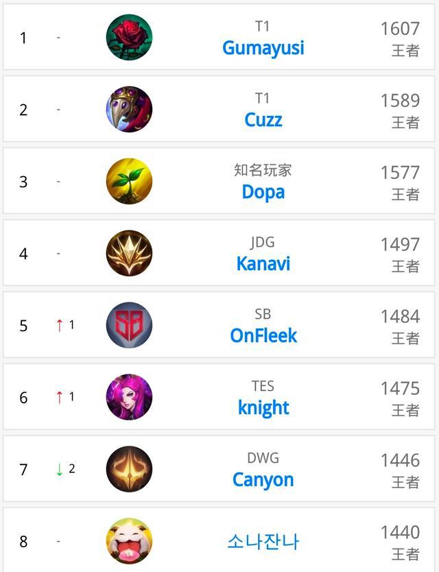 同时展示出 同时展示出