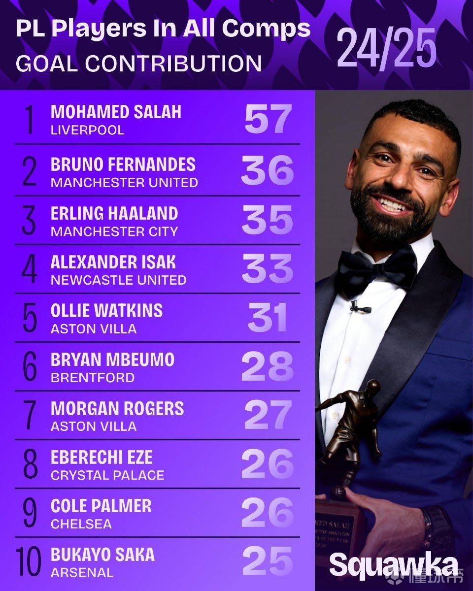 失点球后 失点球后