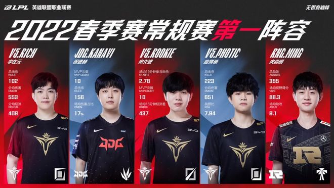 国际比赛中 国际比赛中