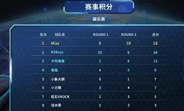 否合乎医学 否合乎医学