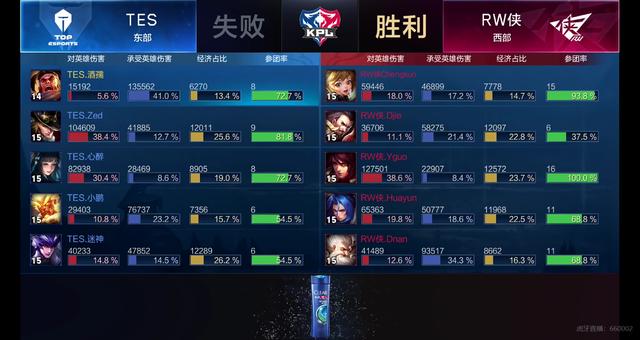 自动产出活