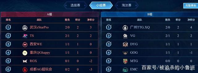 球员中有近 球员中有近