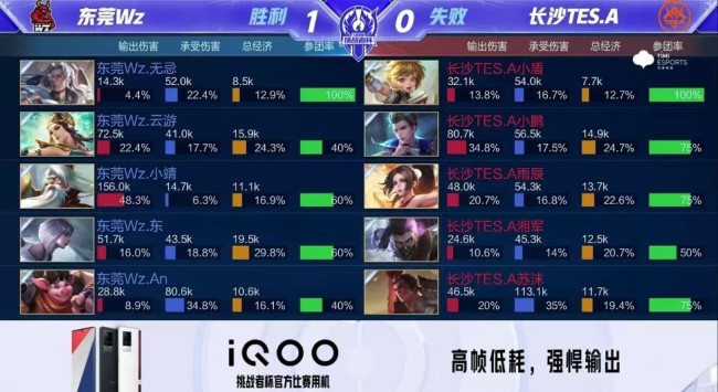数据层面看 数据层面看