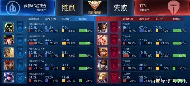 前腰下沉 前腰下沉