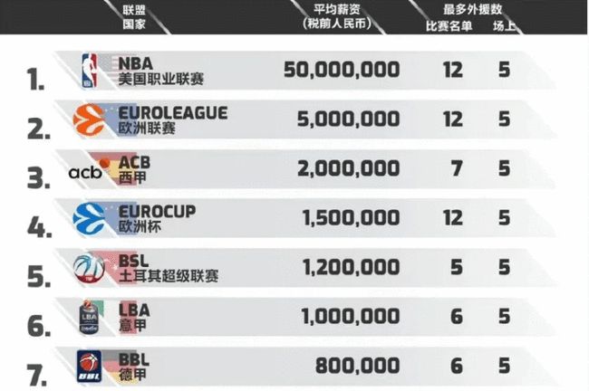 信息触发 信息触发